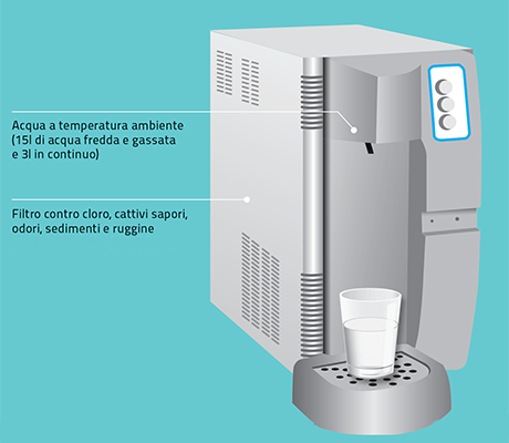 frigo_gasatore_da_banco