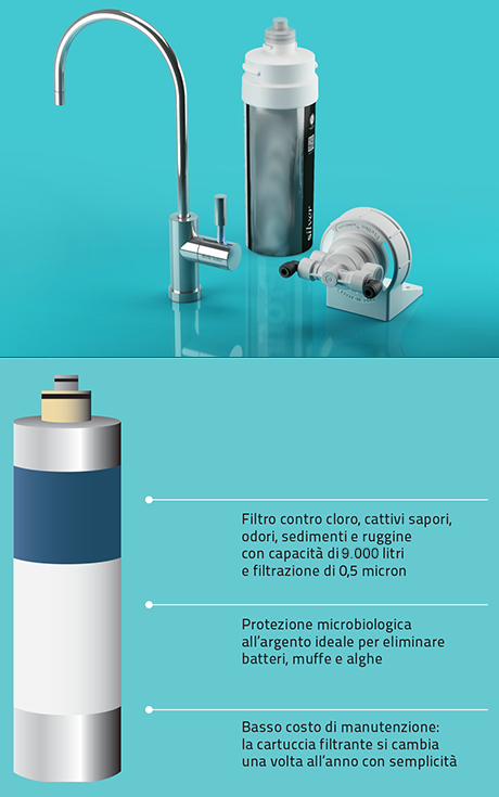 microfiltratore_sottolavello